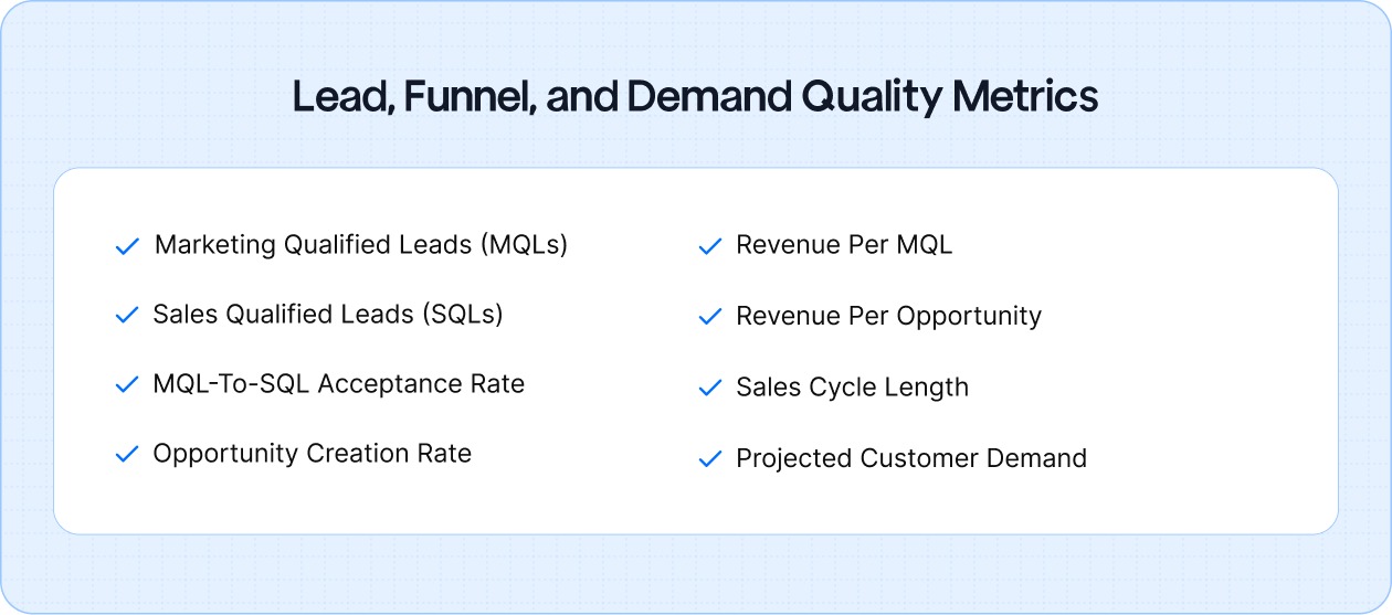 Lead, Funnel, and Demand Quality Metrics