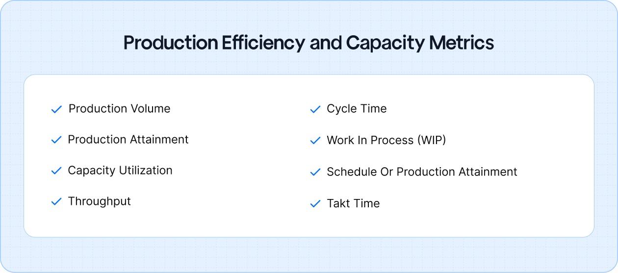 Production Efficiency and Capacity Metrics