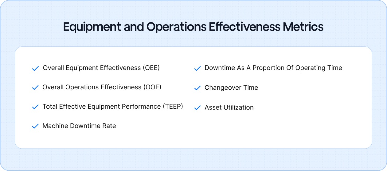 Equipment and Operations Effectiveness Metrics