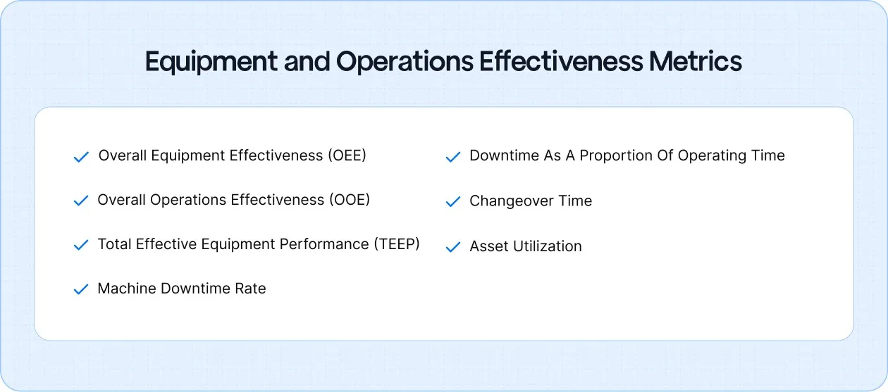 Equipment and Operations Effectiveness Metrics