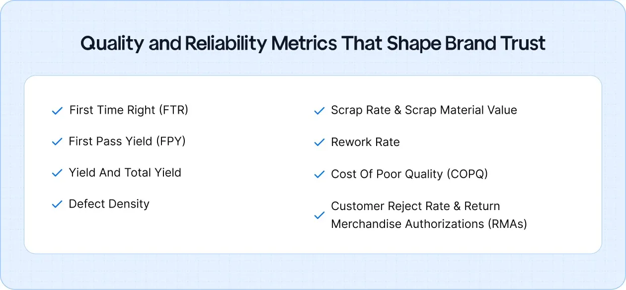 Quality and Reliability Metrics That Shape Brand Trust