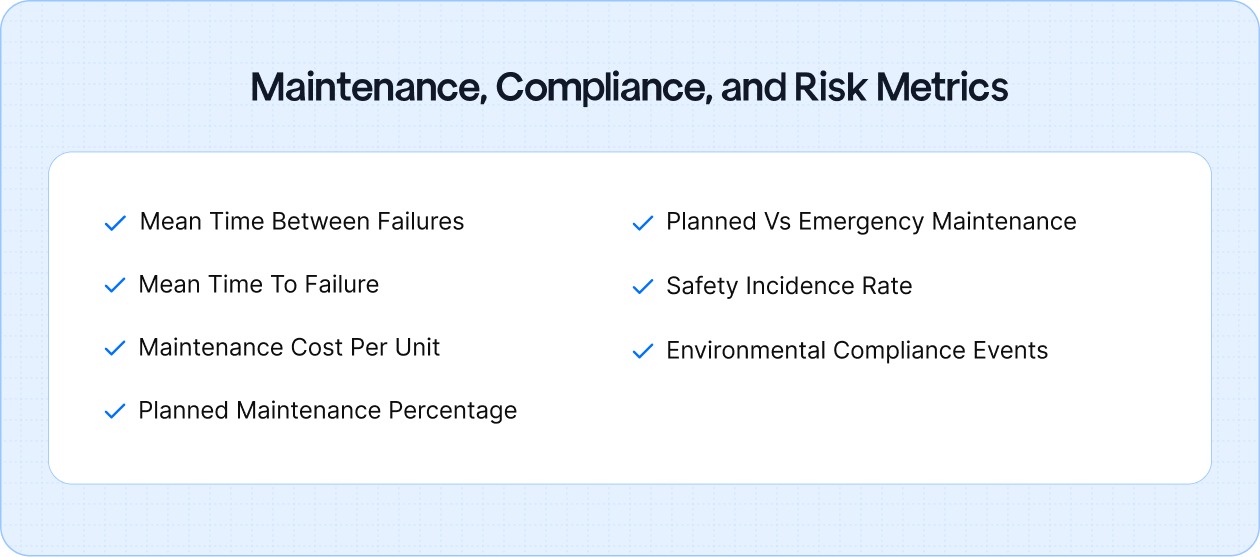 Maintenance, Compliance, and Risk Metrics