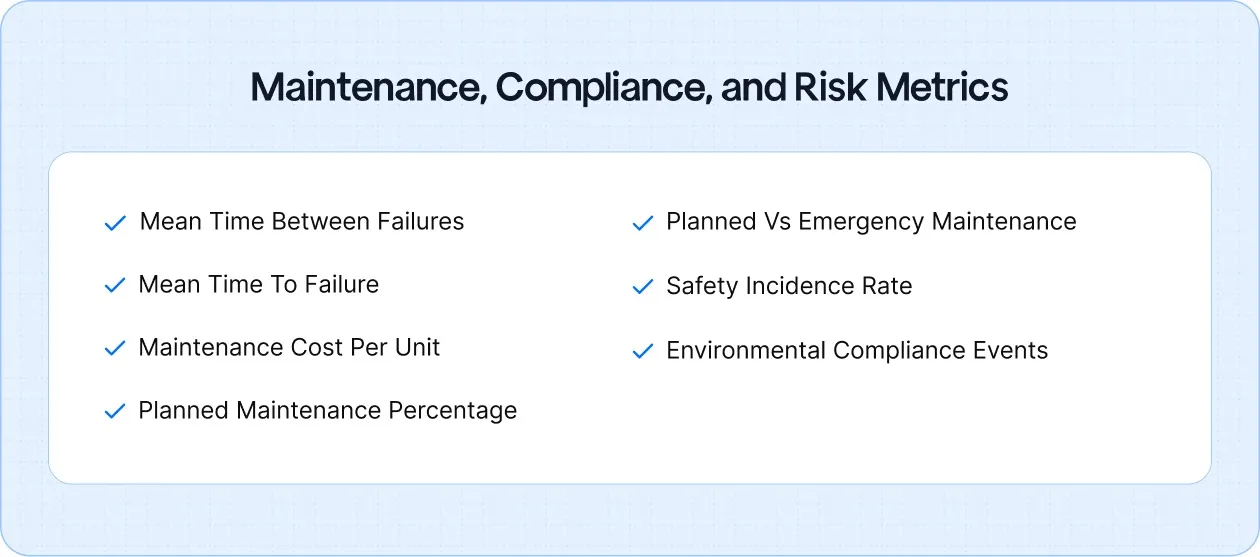 Maintenance, Compliance, and Risk Metrics