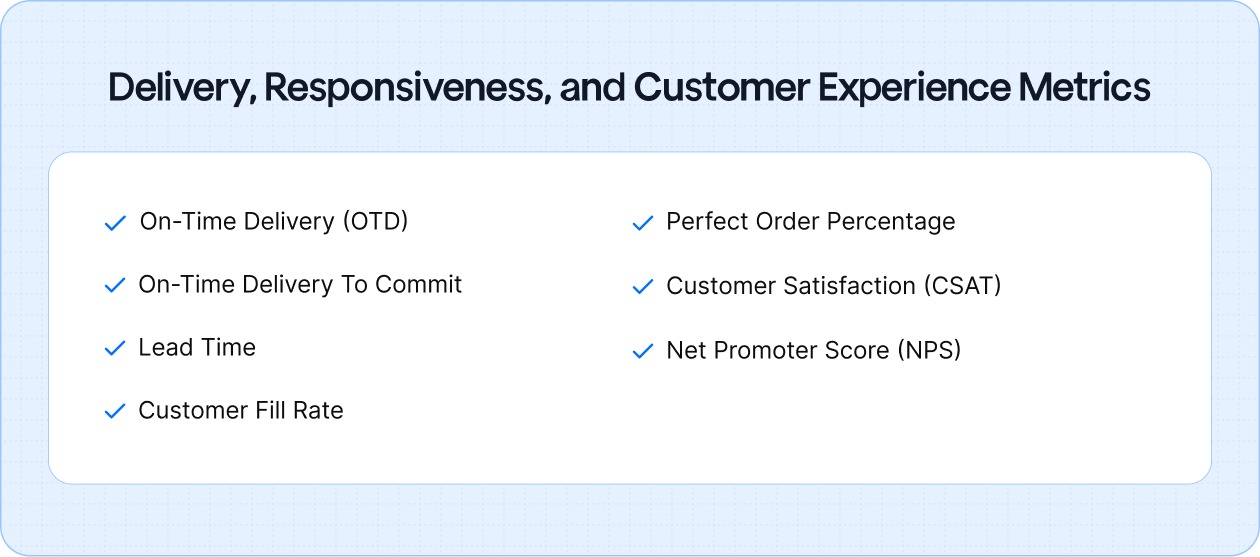 Delivery, Responsiveness, and Customer Experience Metrics