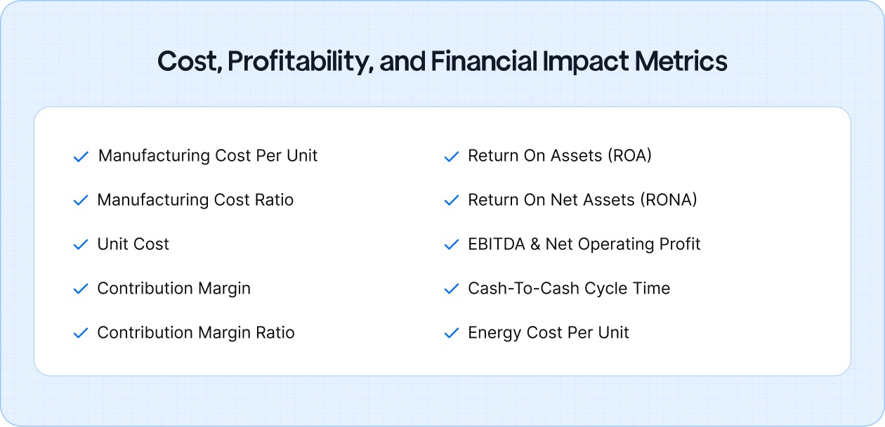 Cost, Profitability, and Financial Impact Metrics