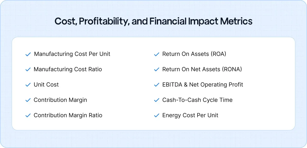Cost, Profitability, and Financial Impact Metrics