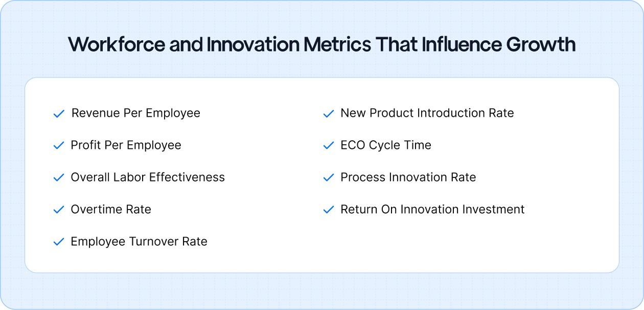 Workforce and Innovation Metrics That Influence Growth