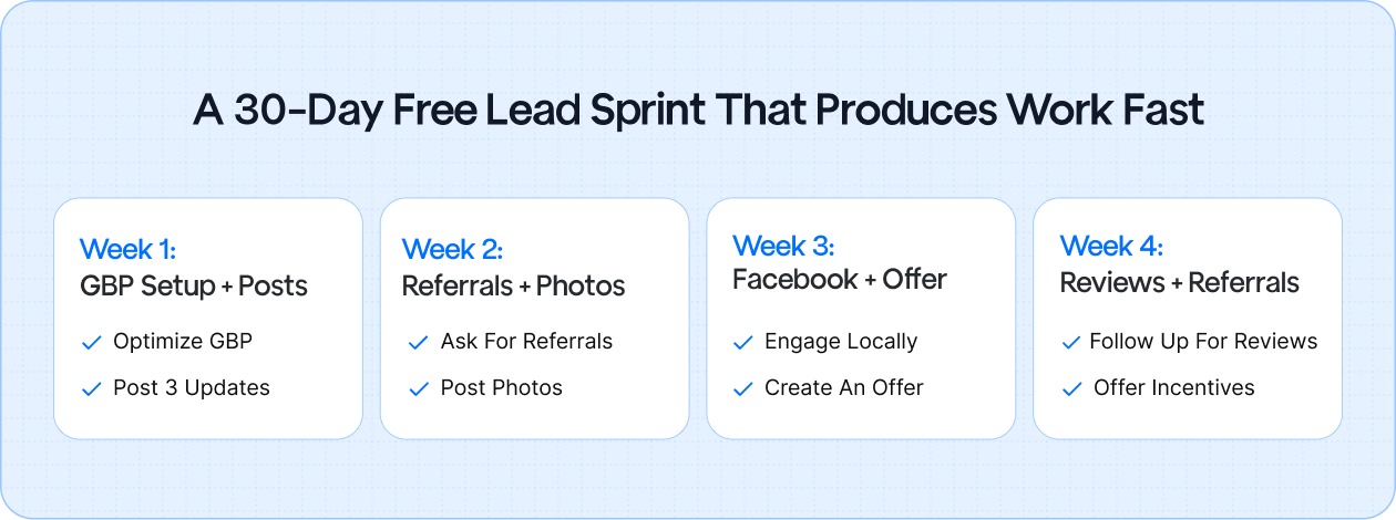 Generate steady handyman work in 30 days with a free lead sprint, from optimizing your Google Business Profile to leveraging referrals and social media.