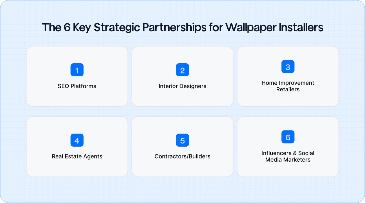 Key partnerships every wallpaper installer should consider to expand reach, attract new clients, and grow through SEO platforms, designers, retailers, contractors, and influencers.