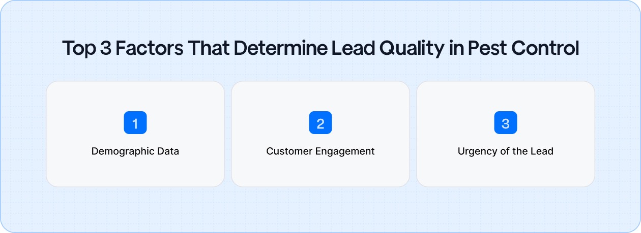 Align your content with lead scoring efforts to target high-value leads and maximize your marketing budget with SEO-driven strategies.