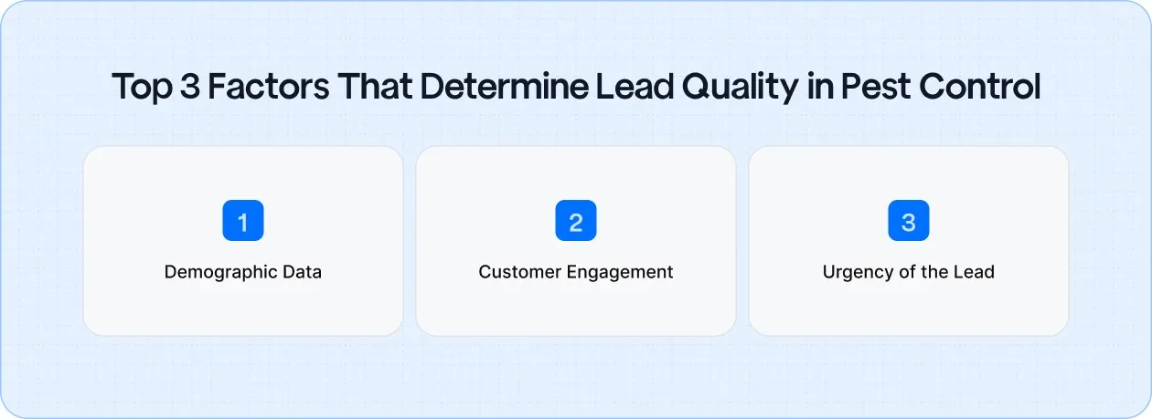 Align your content with lead scoring efforts to target high-value leads and maximize your marketing budget with SEO-driven strategies.