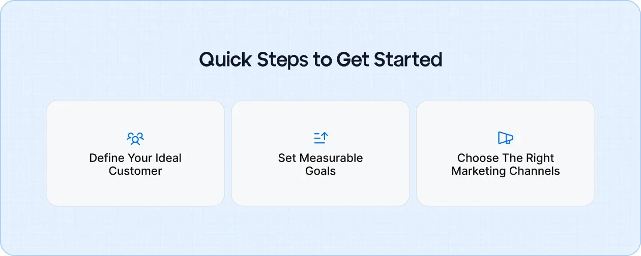 Essential steps to guide your marketing efforts: define your ideal customer, set measurable goals, and select the right marketing channels for success.