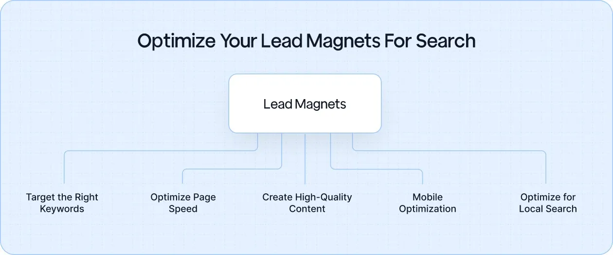 Improve Visibility for Your Lead Magnets with SEO