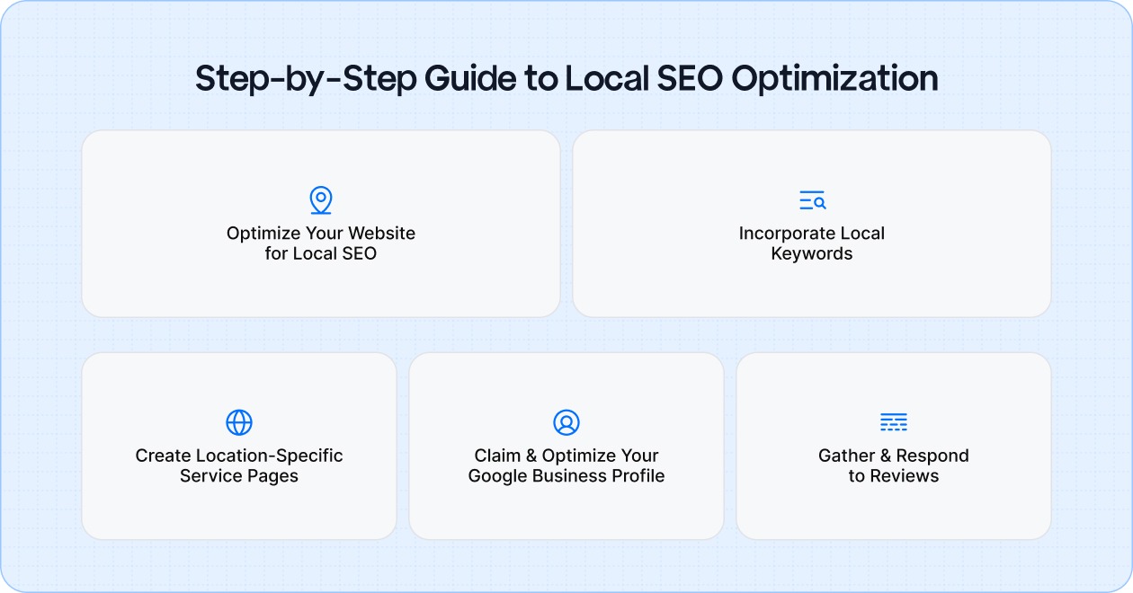Step-by-Step Guide to Local SEO Optimization