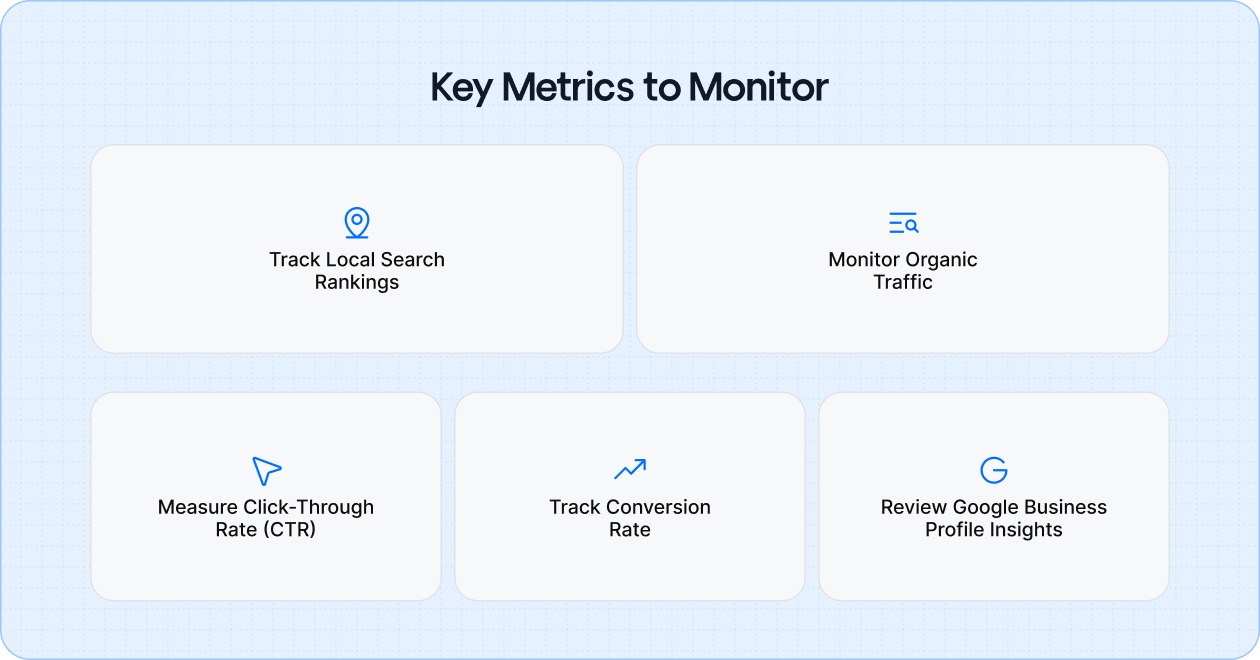 Key Metrics to Monitor