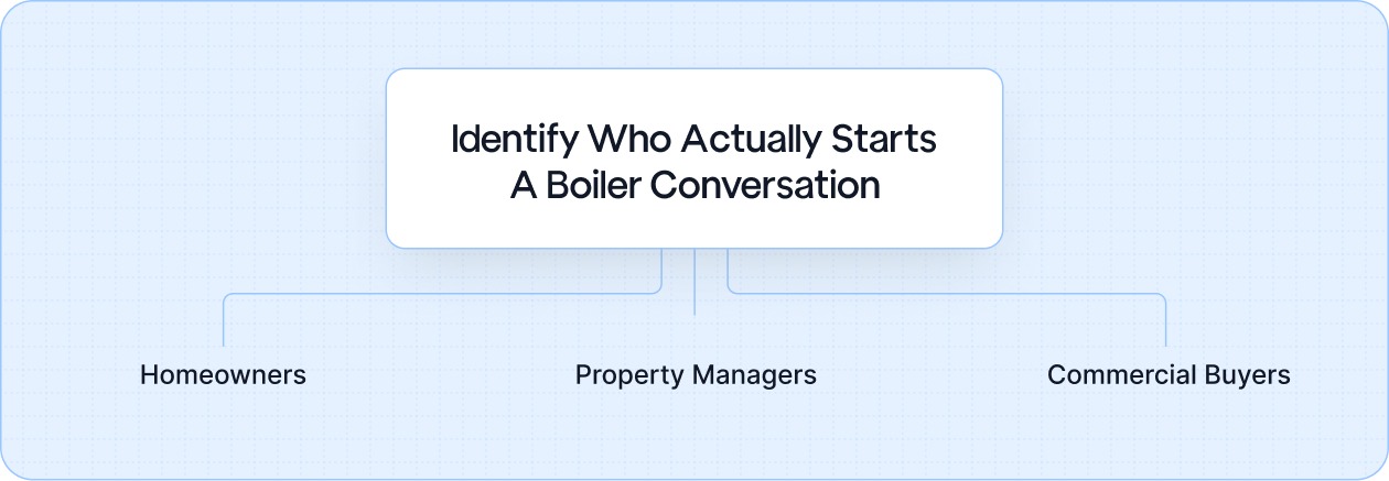 Identify Who Actually Starts a Boiler Conversation