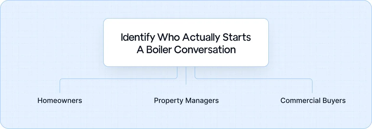 Identify Who Actually Starts a Boiler Conversation