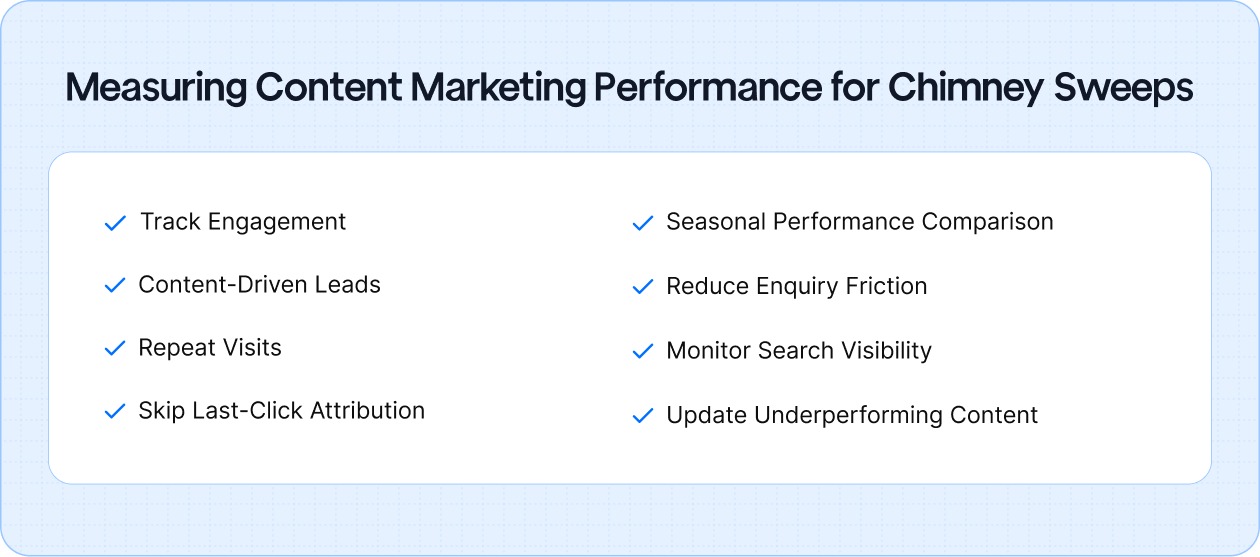 Measuring Content Marketing Performance for Chimney Sweeps