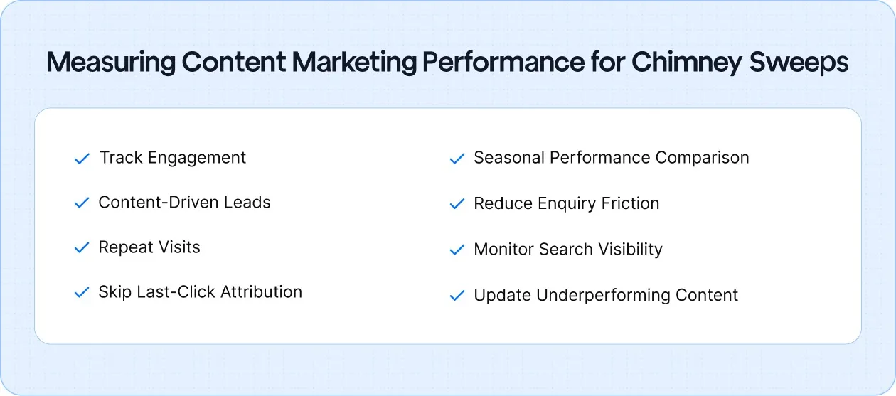 Measuring Content Marketing Performance for Chimney Sweeps