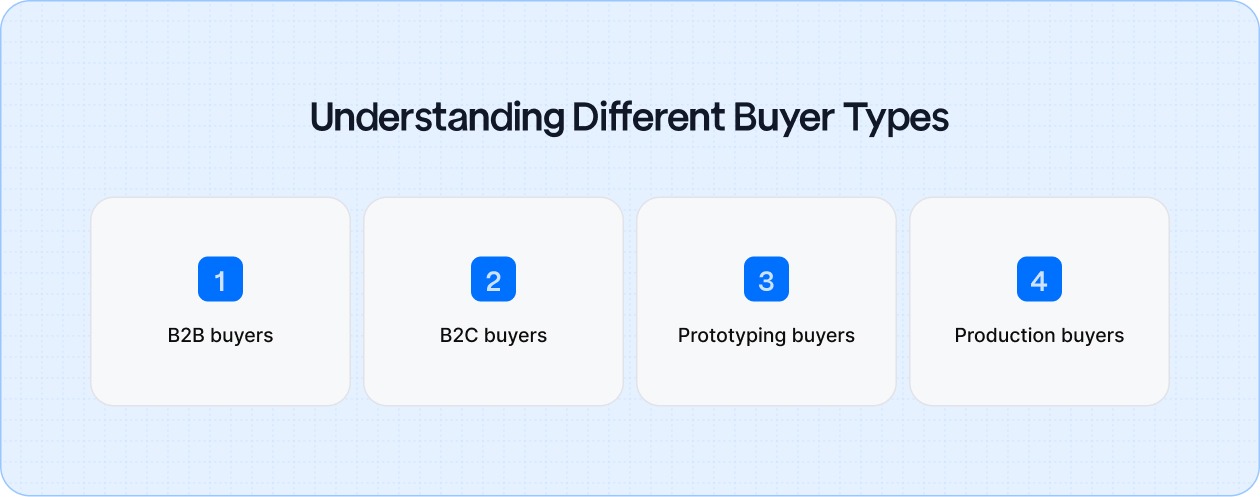 Difference between buyer types
