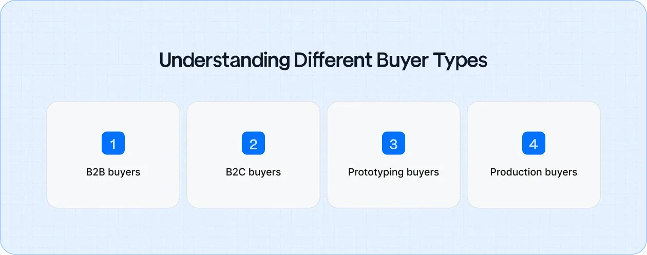 Difference between buyer types