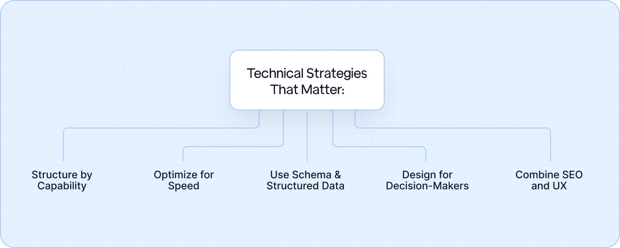 Technical Strategies That Keep You Competitive