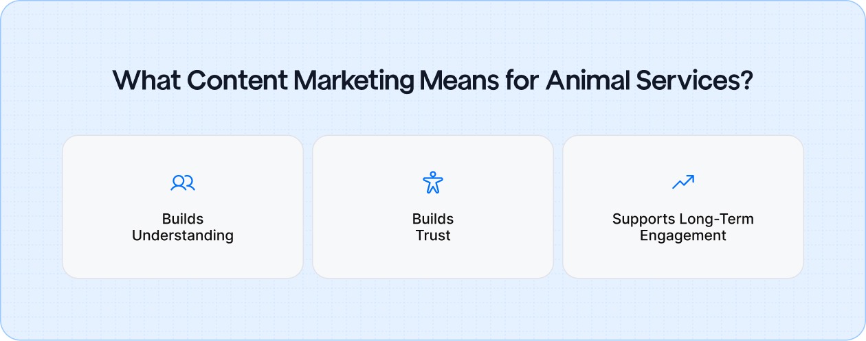 What Content Marketing Means for Animal Services?