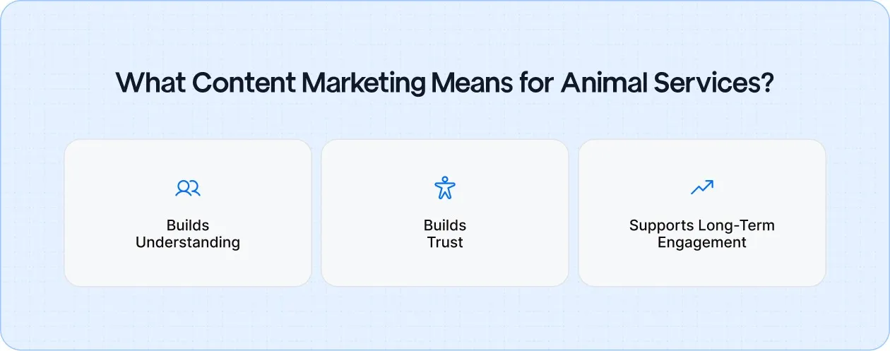 What Content Marketing Means for Animal Services?