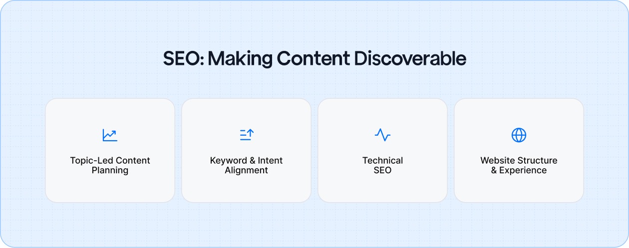 How Other Marketing Channels Support Animal Services Content Marketing?