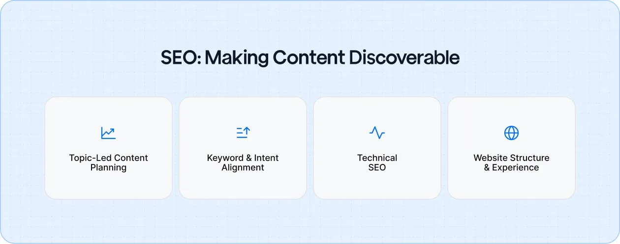 How Other Marketing Channels Support Animal Services Content Marketing?