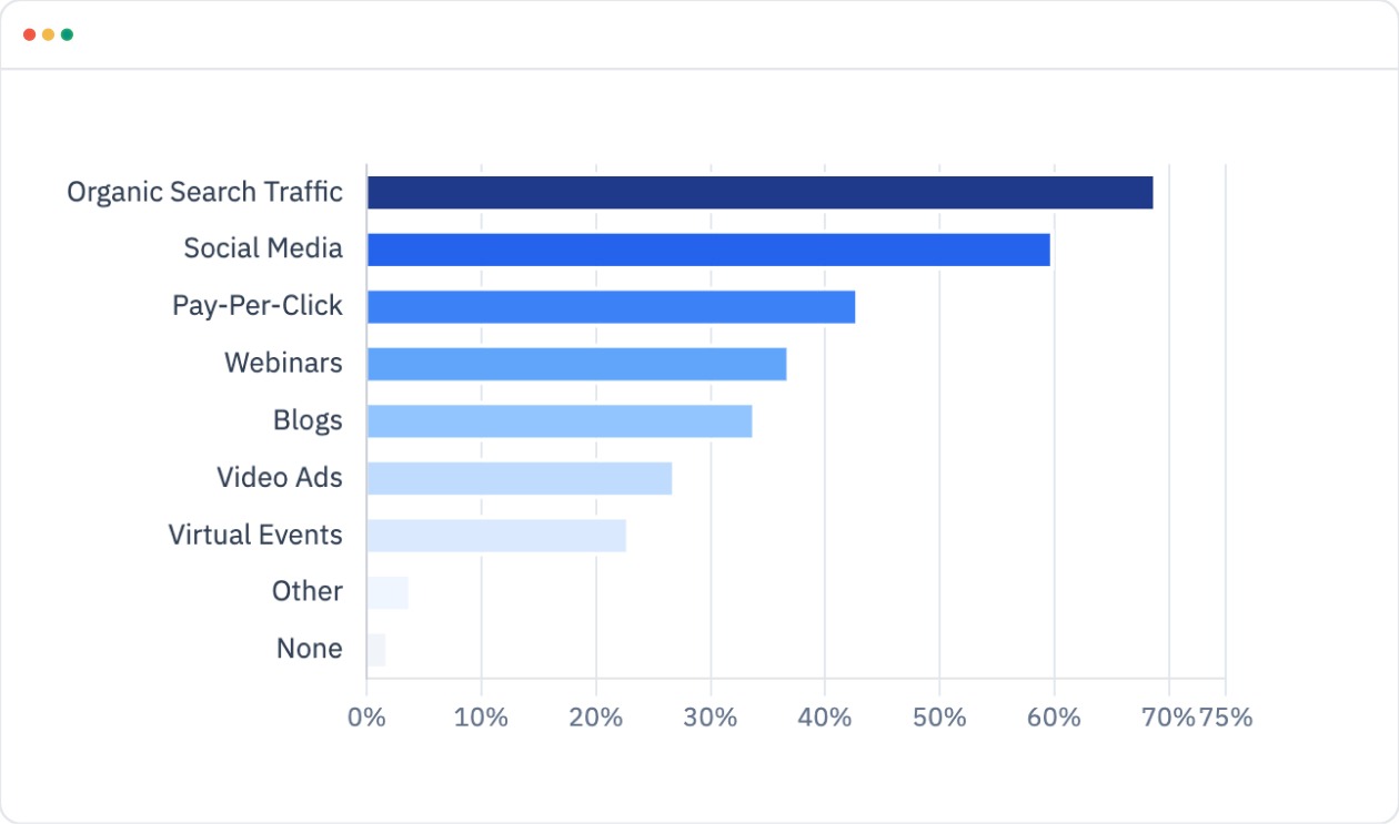 How Content Influences Manufacturing Growth in 2026