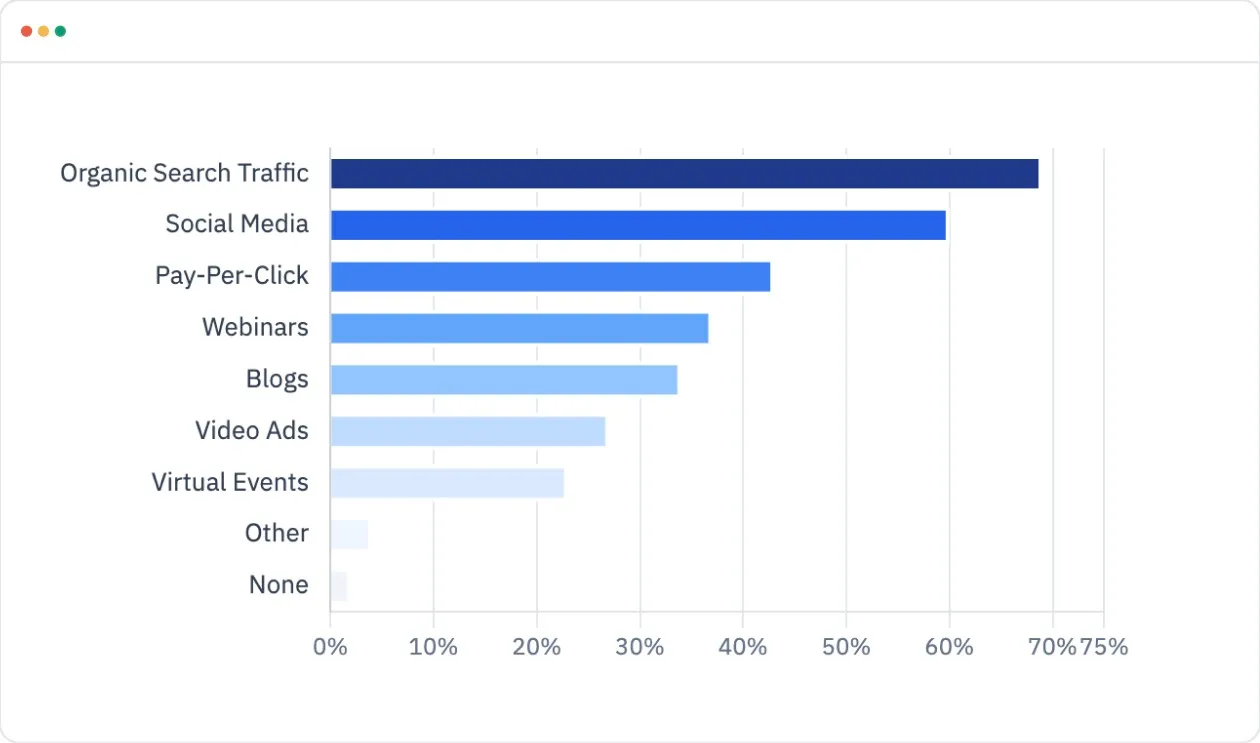 How Content Influences Manufacturing Growth in 2026