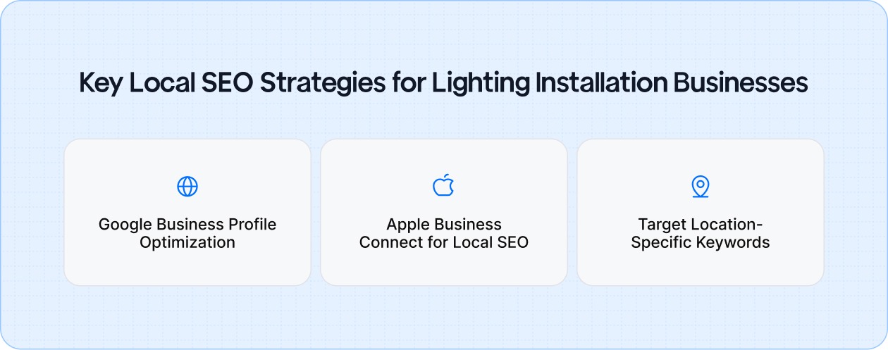 By optimizing your online presence across platforms like Google Business Profile and Apple Business Connect, and targeting location-specific keywords, you can ensure your business stands out in local search results