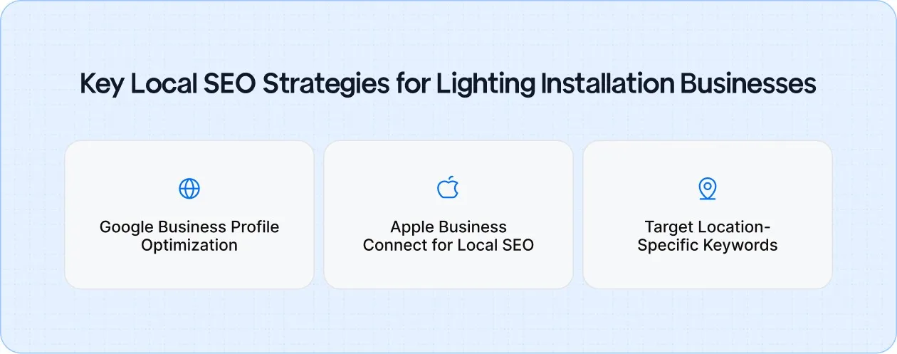 By optimizing your online presence across platforms like Google Business Profile and Apple Business Connect, and targeting location-specific keywords, you can ensure your business stands out in local search results