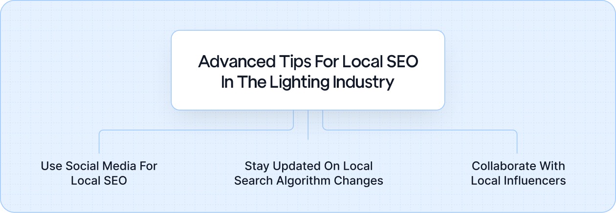 Advanced Tips for Local SEO in the Lighting Industry. To take your local SEO to the next level, it’s crucial to embrace advanced tactics that go beyond the basics.