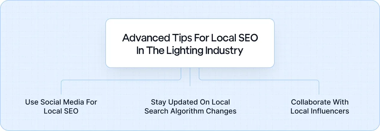 Advanced Tips for Local SEO in the Lighting Industry. To take your local SEO to the next level, it’s crucial to embrace advanced tactics that go beyond the basics.