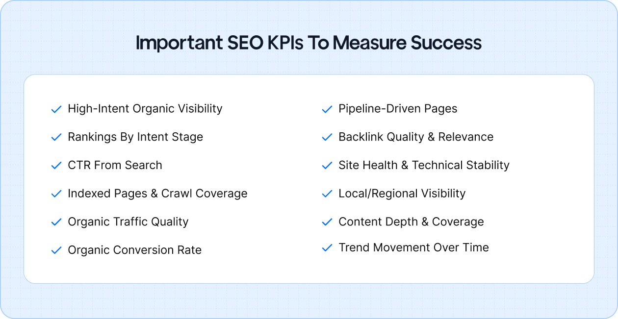 Important SEO KPIs To Measure Success