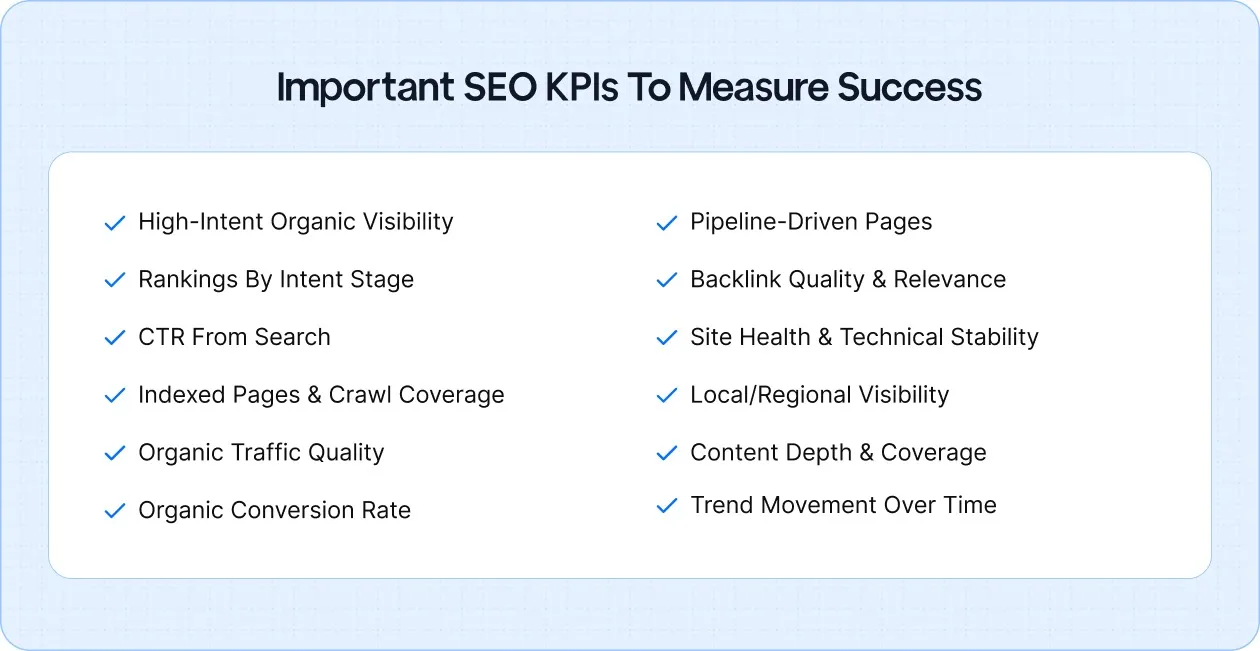 Important SEO KPIs To Measure Success