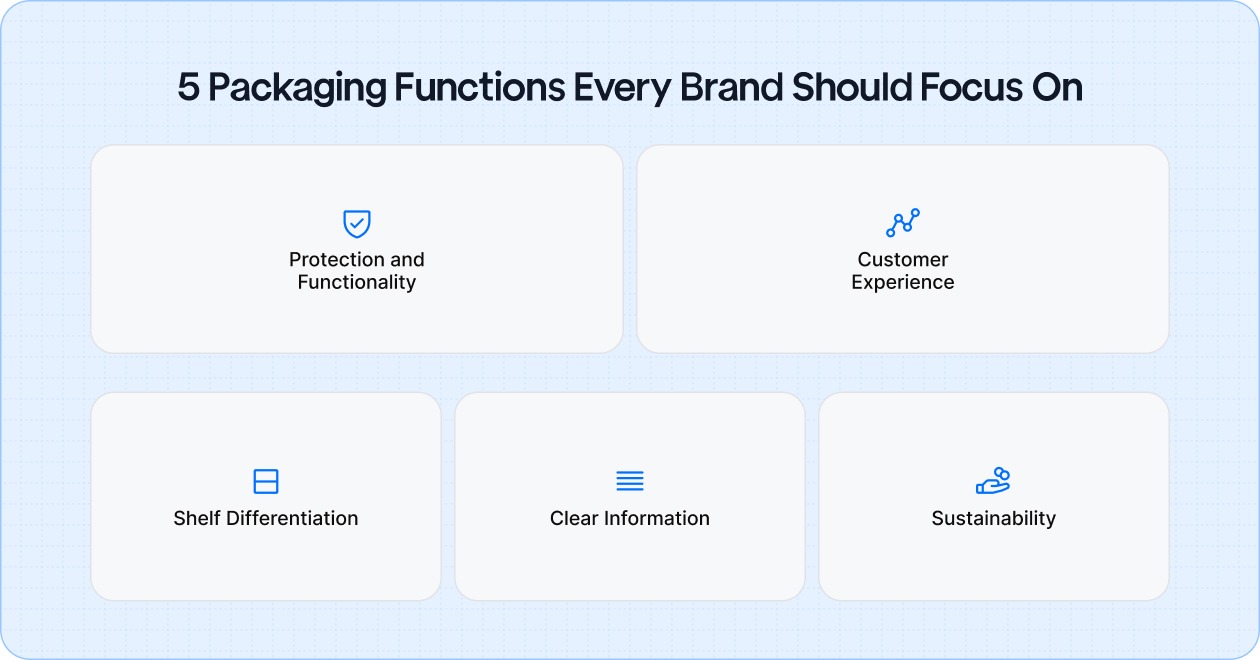 5 Packaging Functions Every Brand Should Focus On