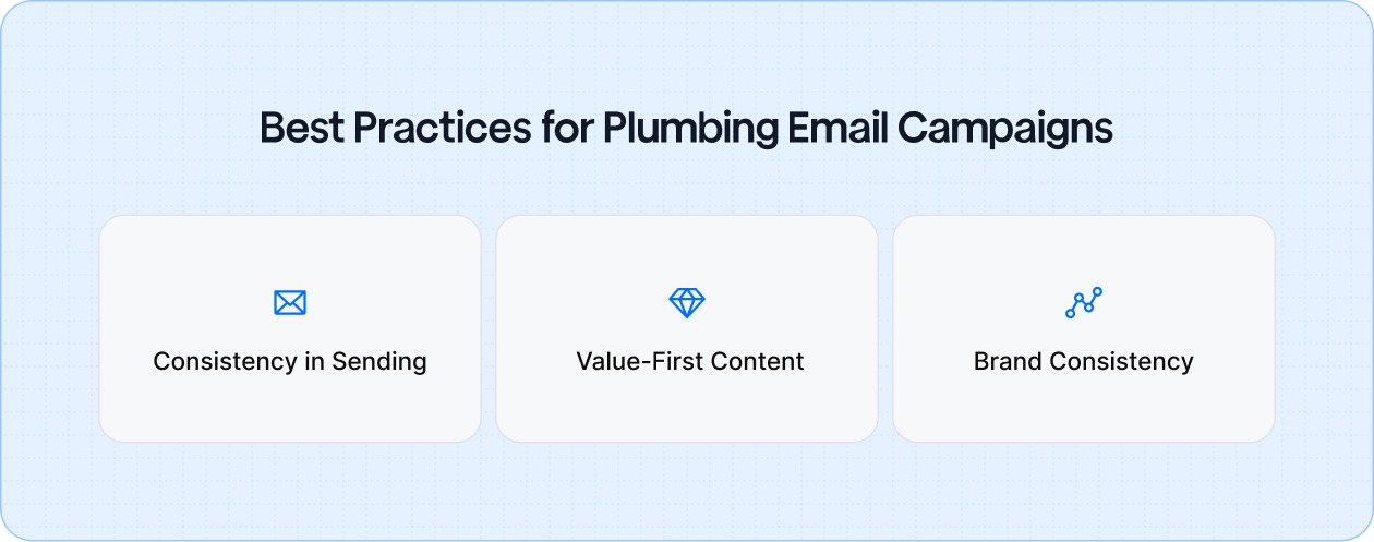 Best Practices for Plumbing Email Campaigns