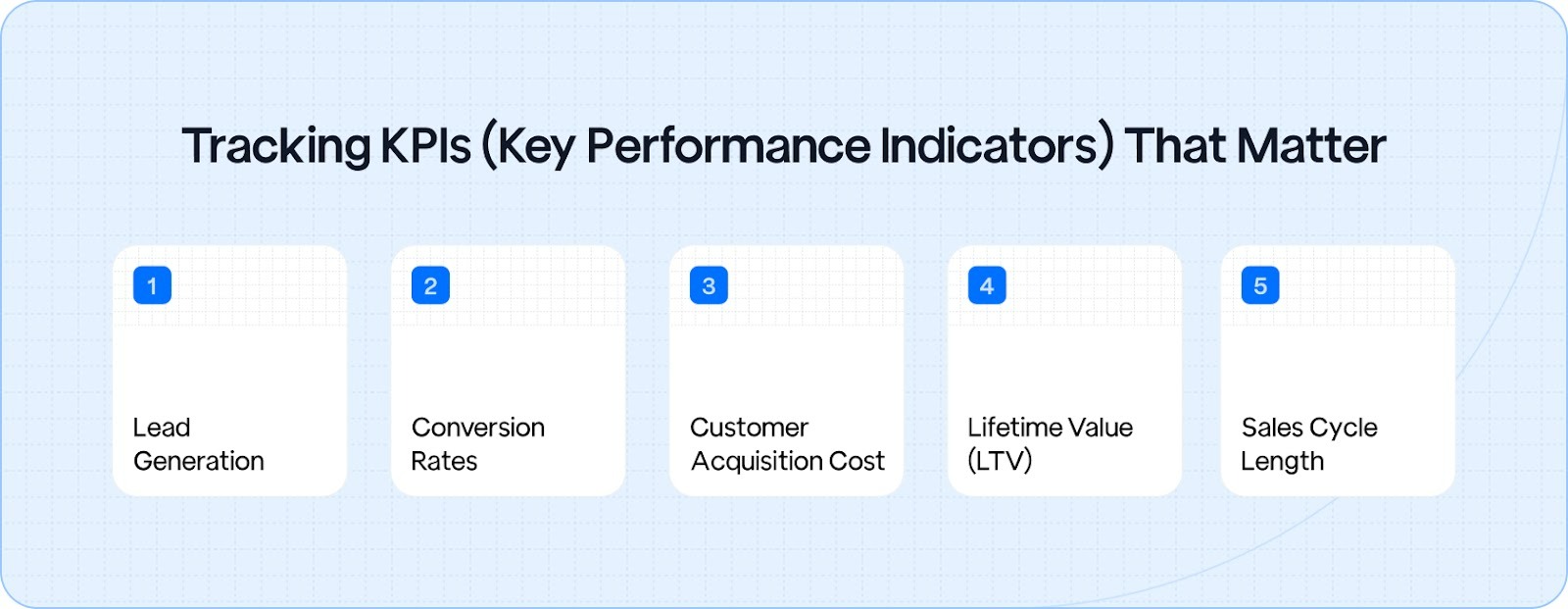 Tracking KPIs (Key Performance Indicators) That Matter