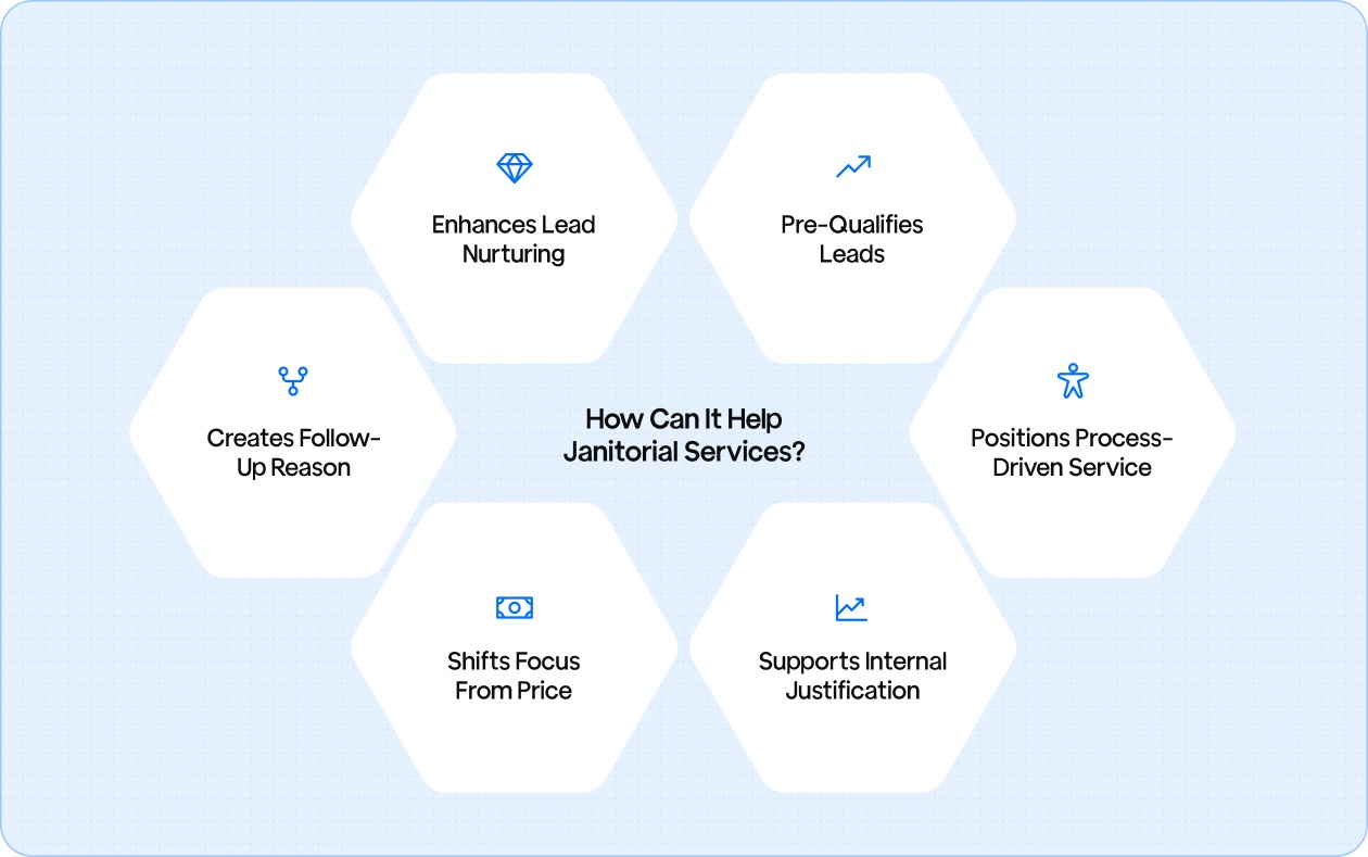 How Can Lead Magnet Help Janitorial Services?