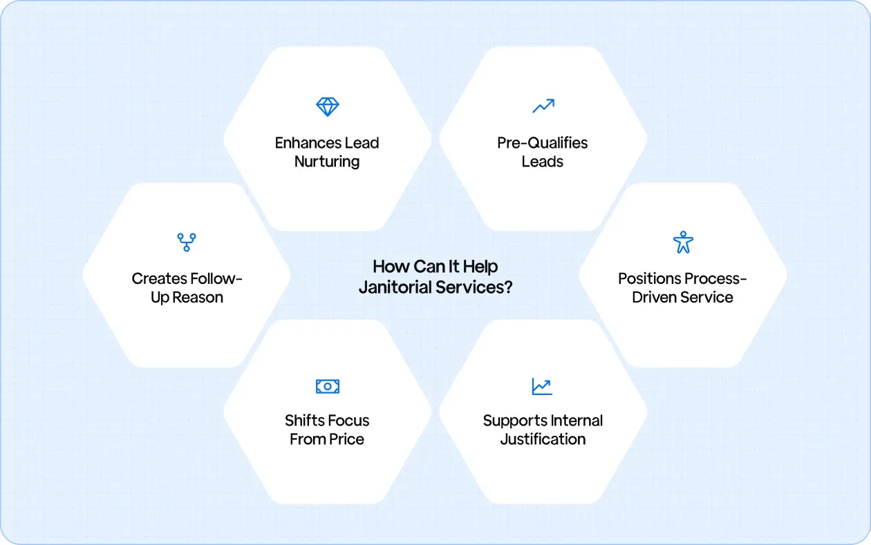 How Can Lead Magnet Help Janitorial Services?