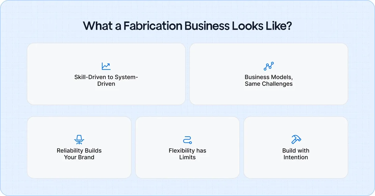 What a Fabrication Business Looks Like?