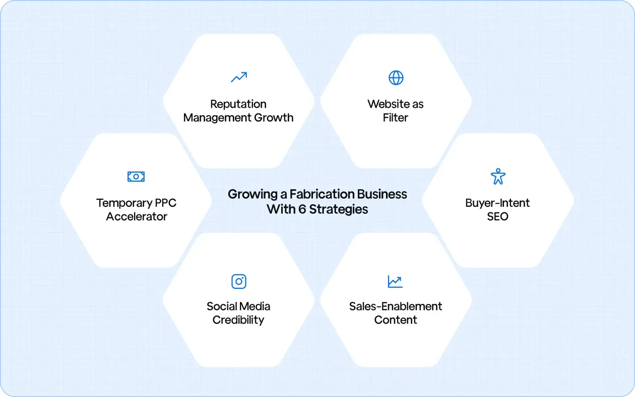Growing a Fabrication Business With 6 Strategies