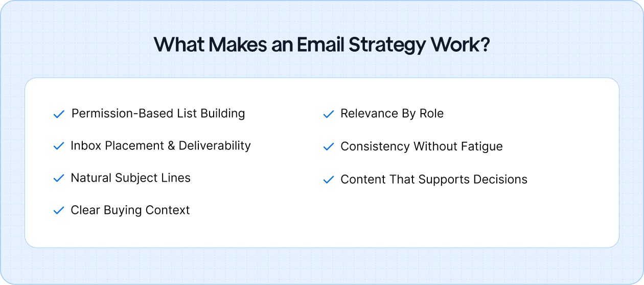 What Makes an Email Strategy Work