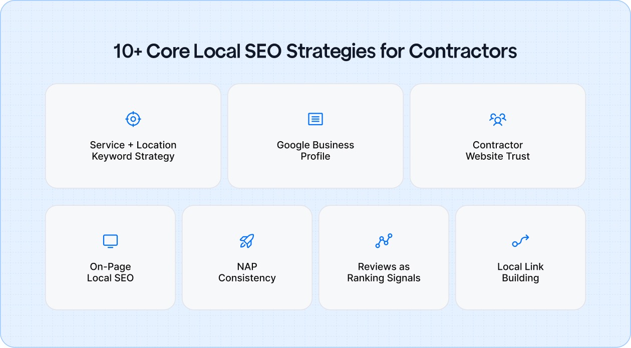 10+ Core Local SEO Strategies for Contractors