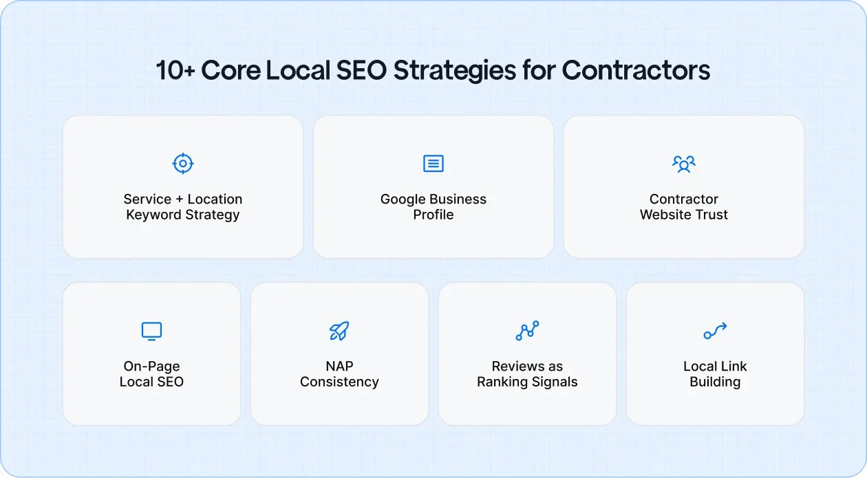 10+ Core Local SEO Strategies for Contractors