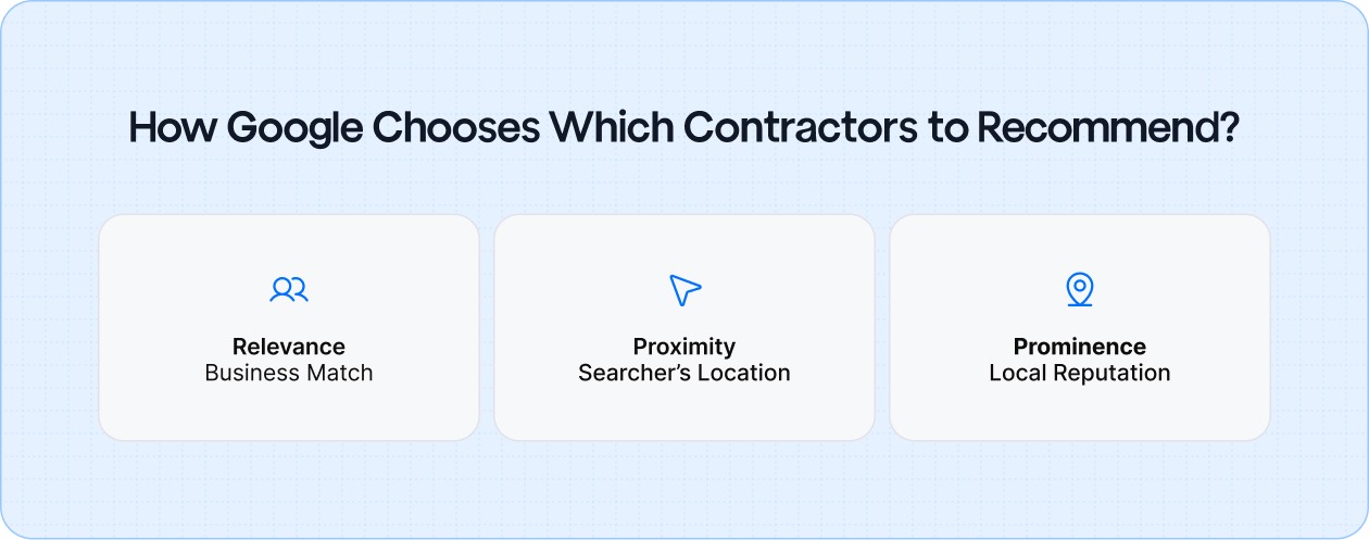 How Google Chooses Which Contractors to Recommend?