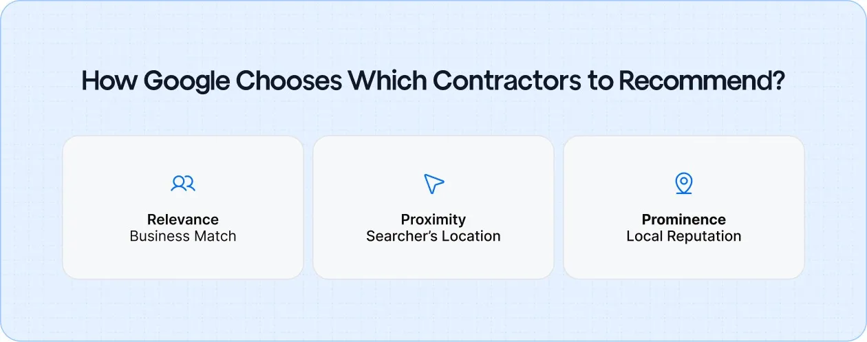 How Google Chooses Which Contractors to Recommend?